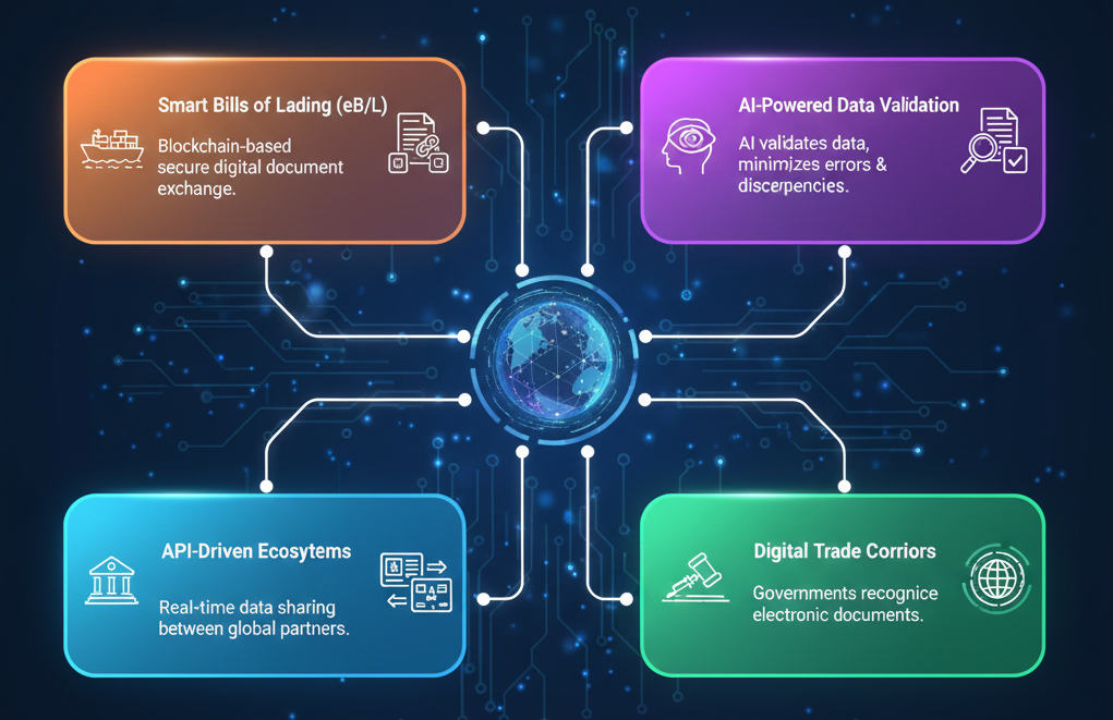 JKAP Future Trends in Shipping Documentation
